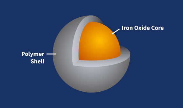 Iron Oxide Nanoparticles in Water, 15nm