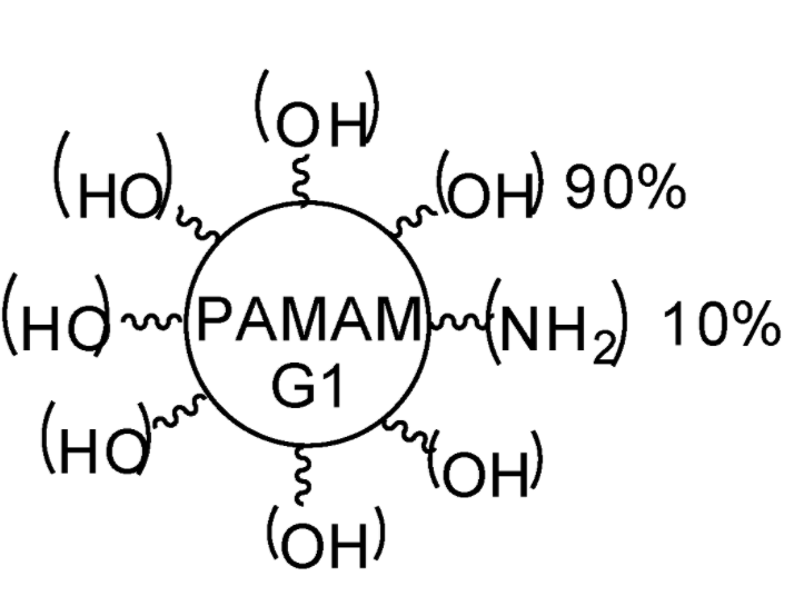 PAMAM-G1 dendrimers containing neutral (-OH-90%) and cationic (-NH2-10%)