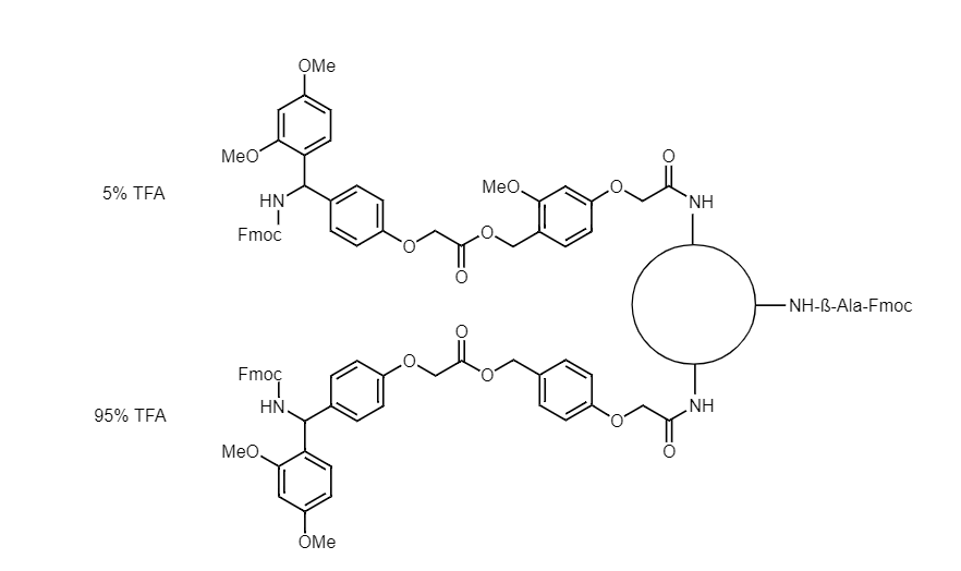 Low Crosslinked Polystyrene-PEG AC RAM, 90 µm, Capacity 0.15-0.3 mmol/g
